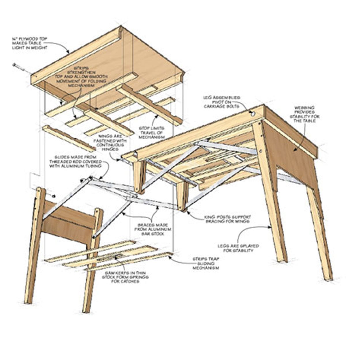 Woodsmith Multipurpose Folding Table Standard Plan & Premium Shop Drawings