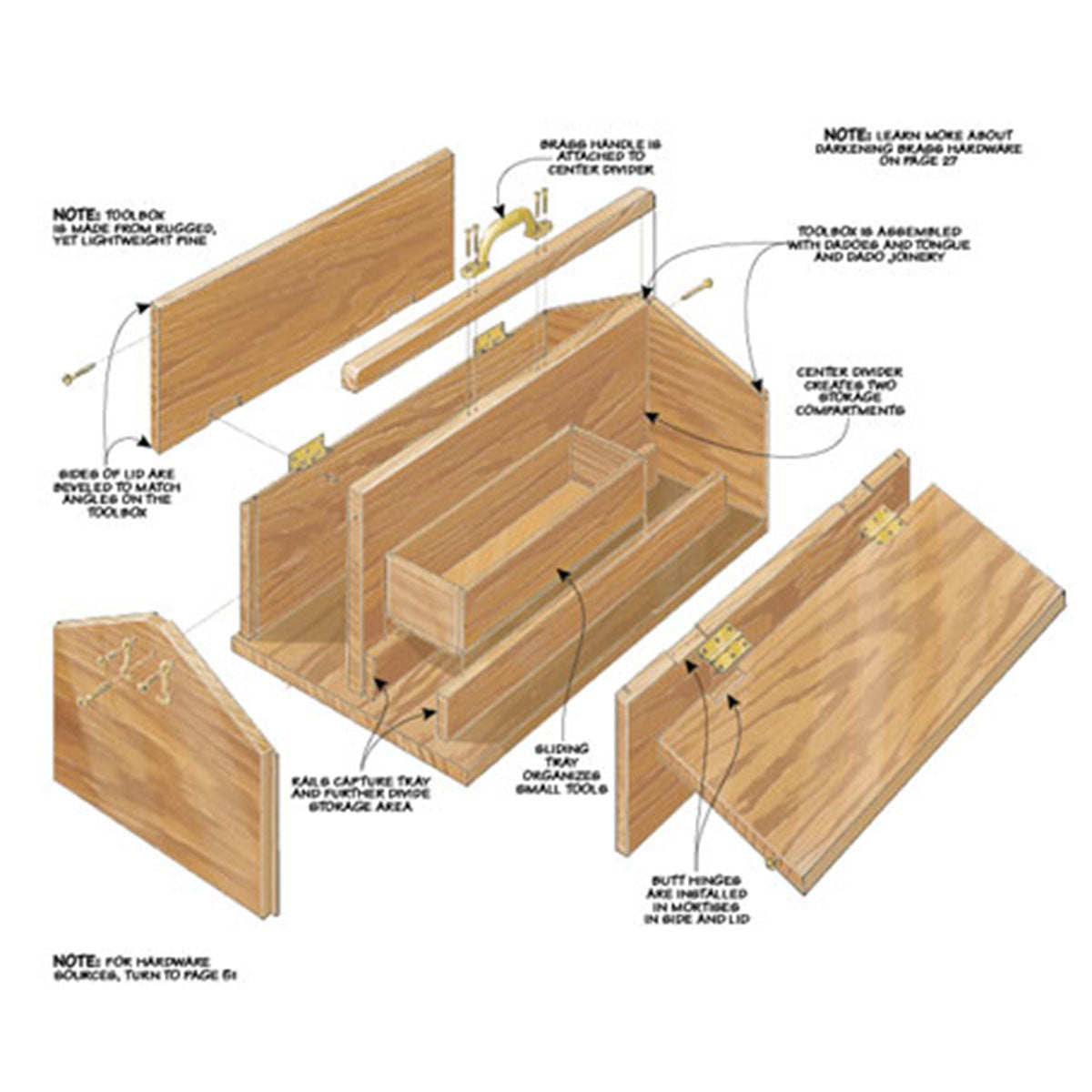 Woodsmith Antique Toolbox Standard Plan & Premium Shop Drawings