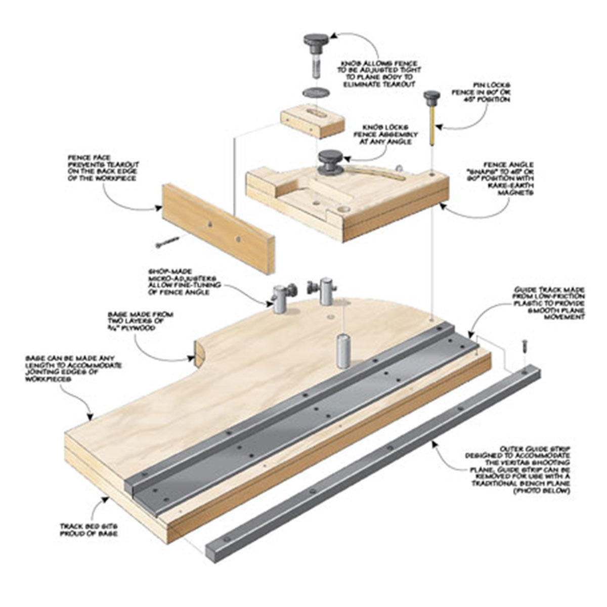 Woodsmith Micro-Adjustable Shooting Board Standard Plan & Premium Shop Drawings