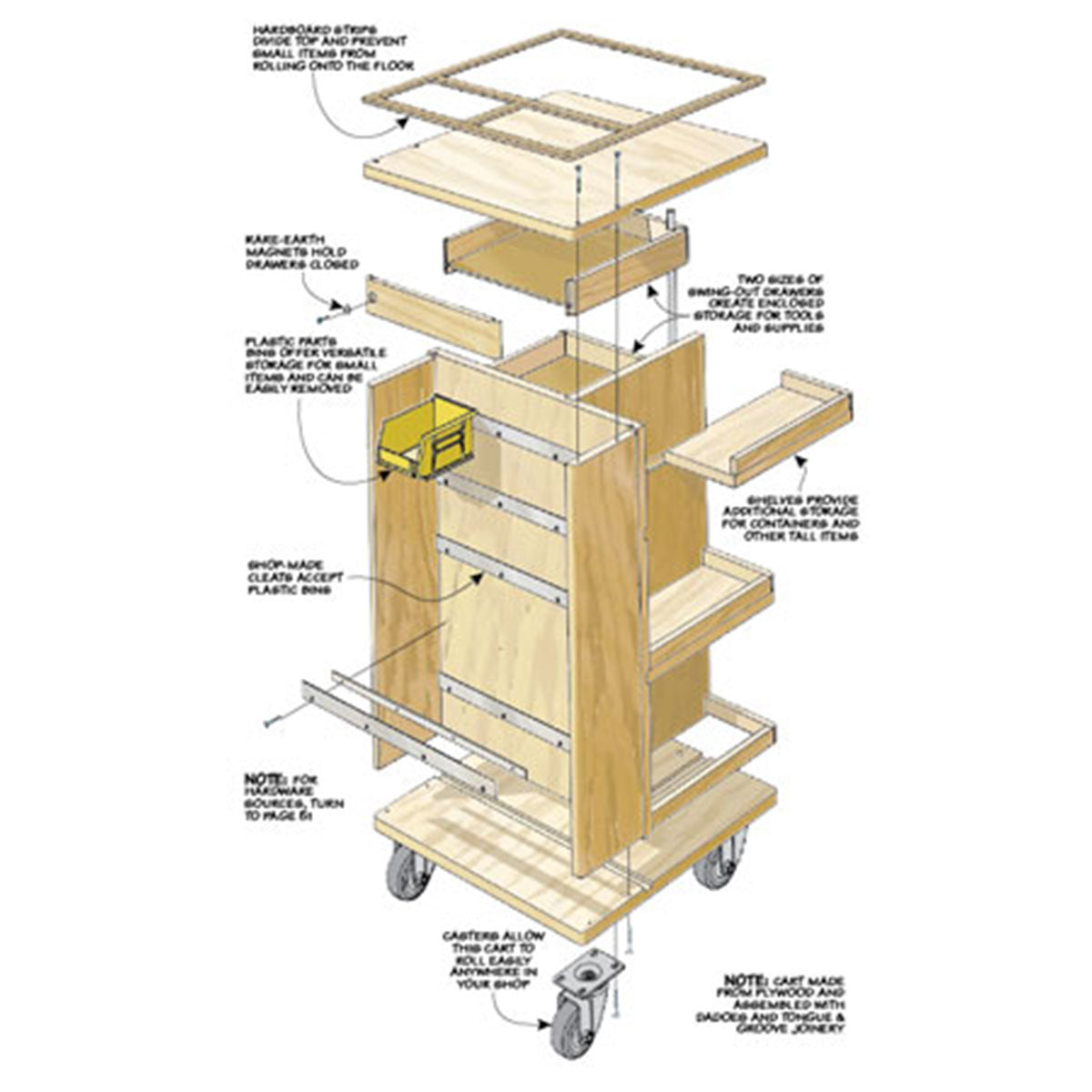 Woodsmith Shop Storage Cart Standard Plan & Premium Shop Drawings