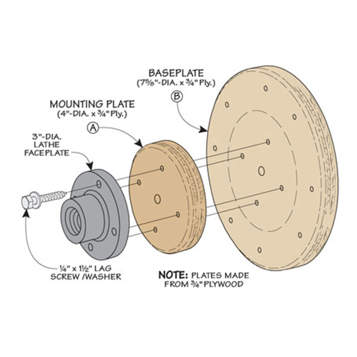 Woodsmith Lathe Sanding Drum Standard Plan & Premium Shop Drawings