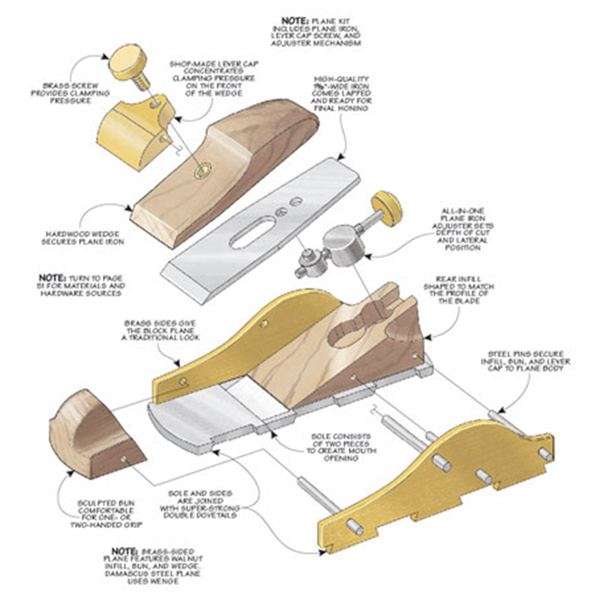 Woodsmith Infill Block Plane Plan
