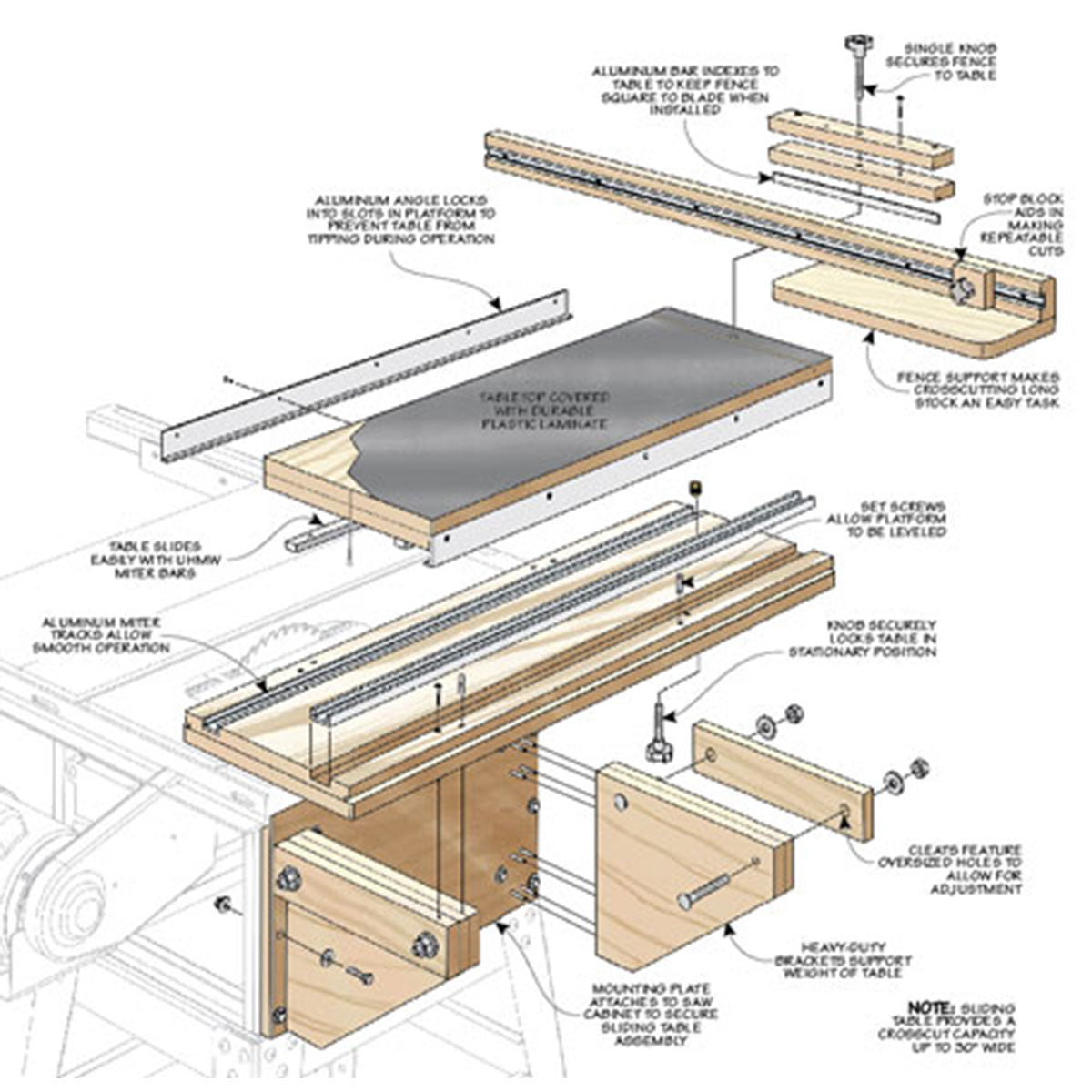 Woodsmith Sliding Saw Table Standard Plan & Premium Shop Drawings