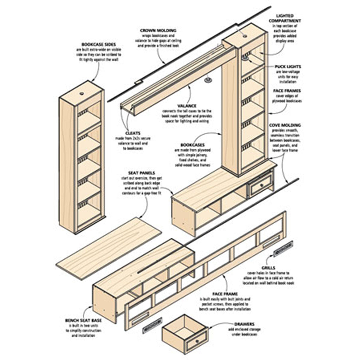 Woodsmith Built-In Book Nook Standard Plan & Premium Shop Drawings