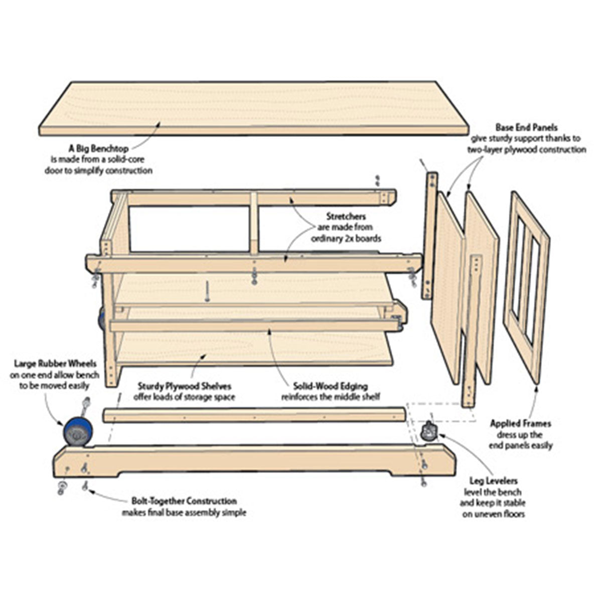 Woodsmith DIY Workbench Standard Plan & Premium Shop Drawings