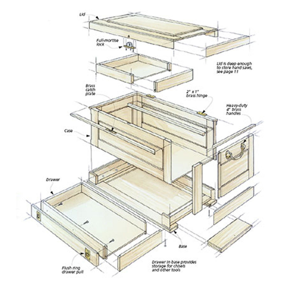 Woodsmith Tool Chest Plan