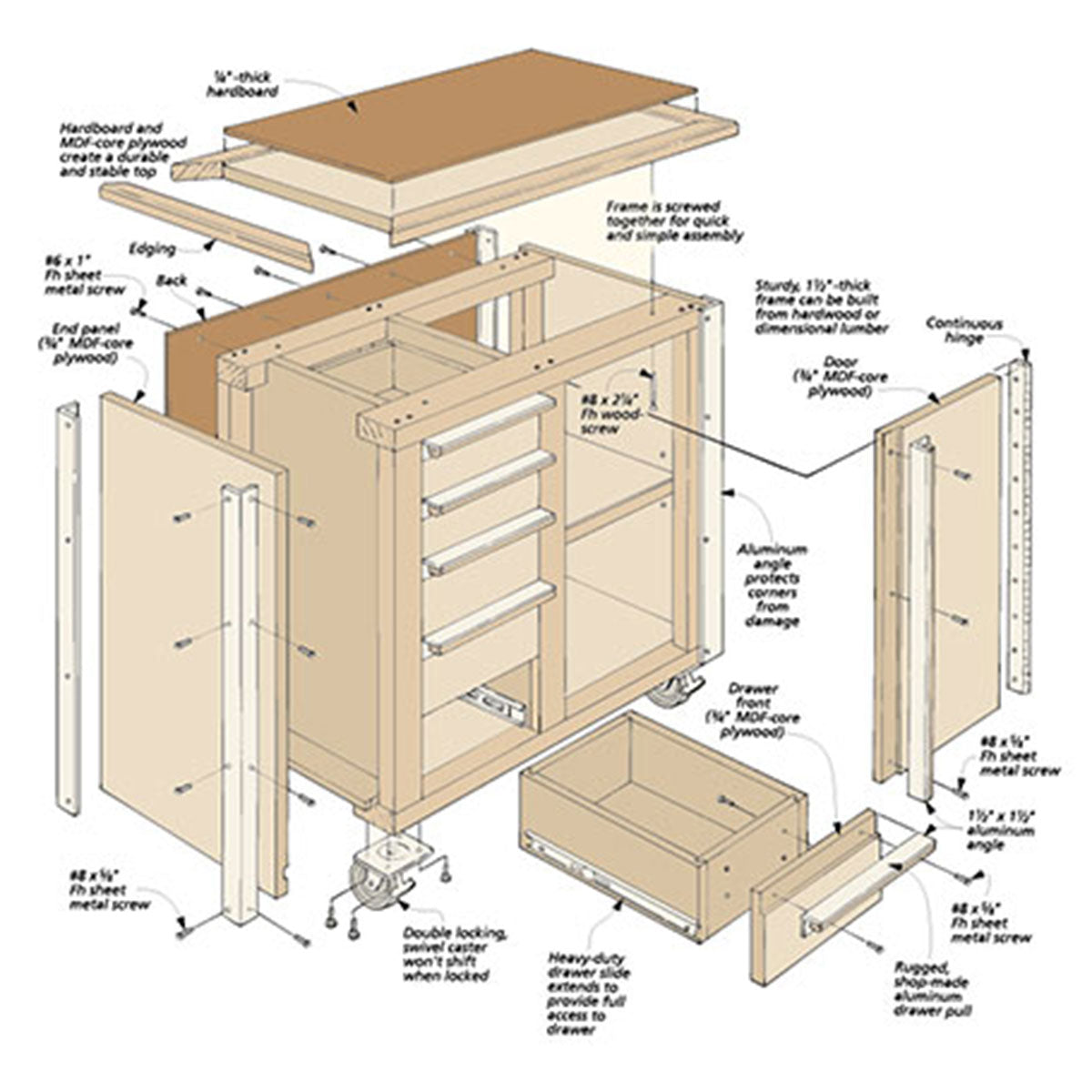Woodsmith Roll-Around Tool Cart Plan