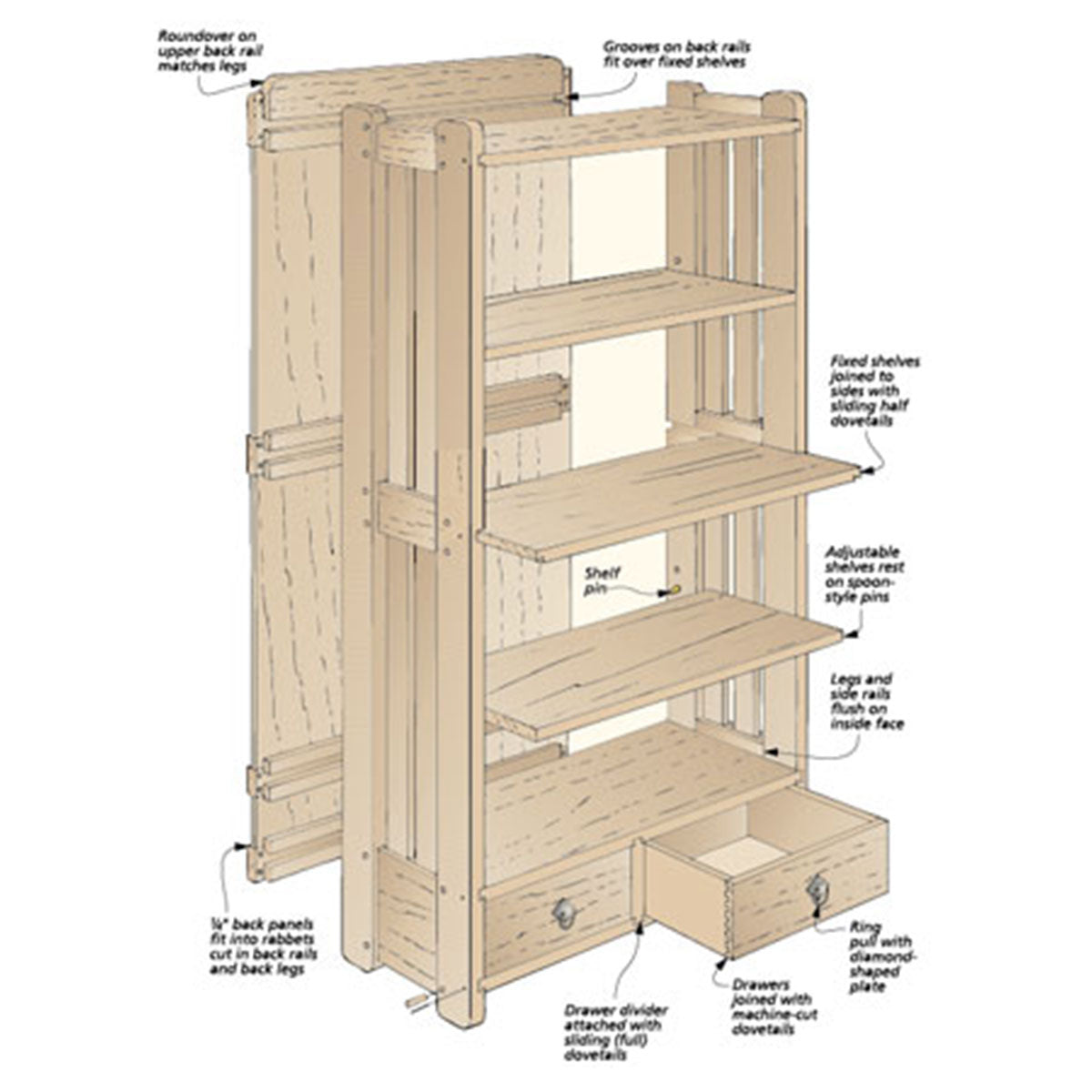 Woodsmith Two-Drawer Bookcase Plan