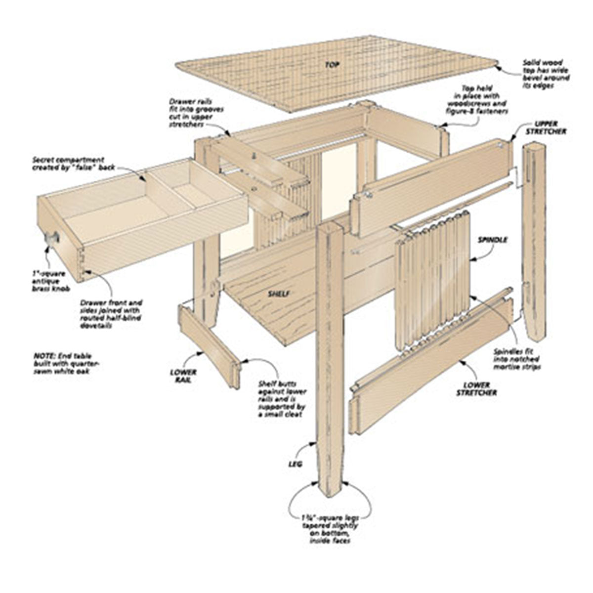 Woodsmith Craftsman End Table Plan