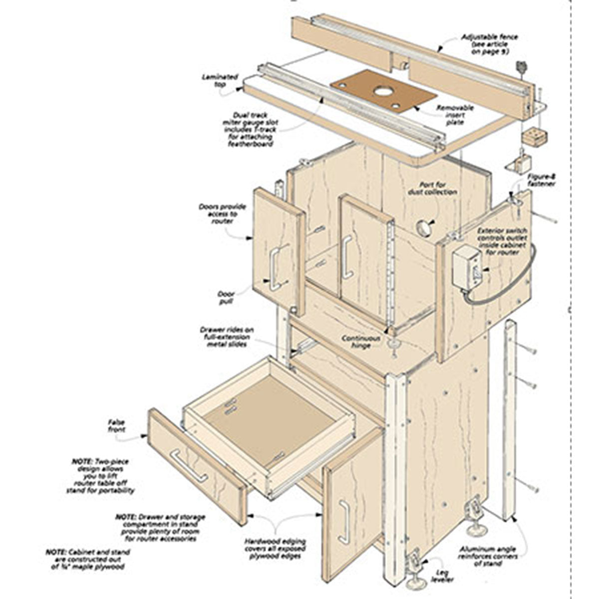 Woodsmith Modular Router Table Plan