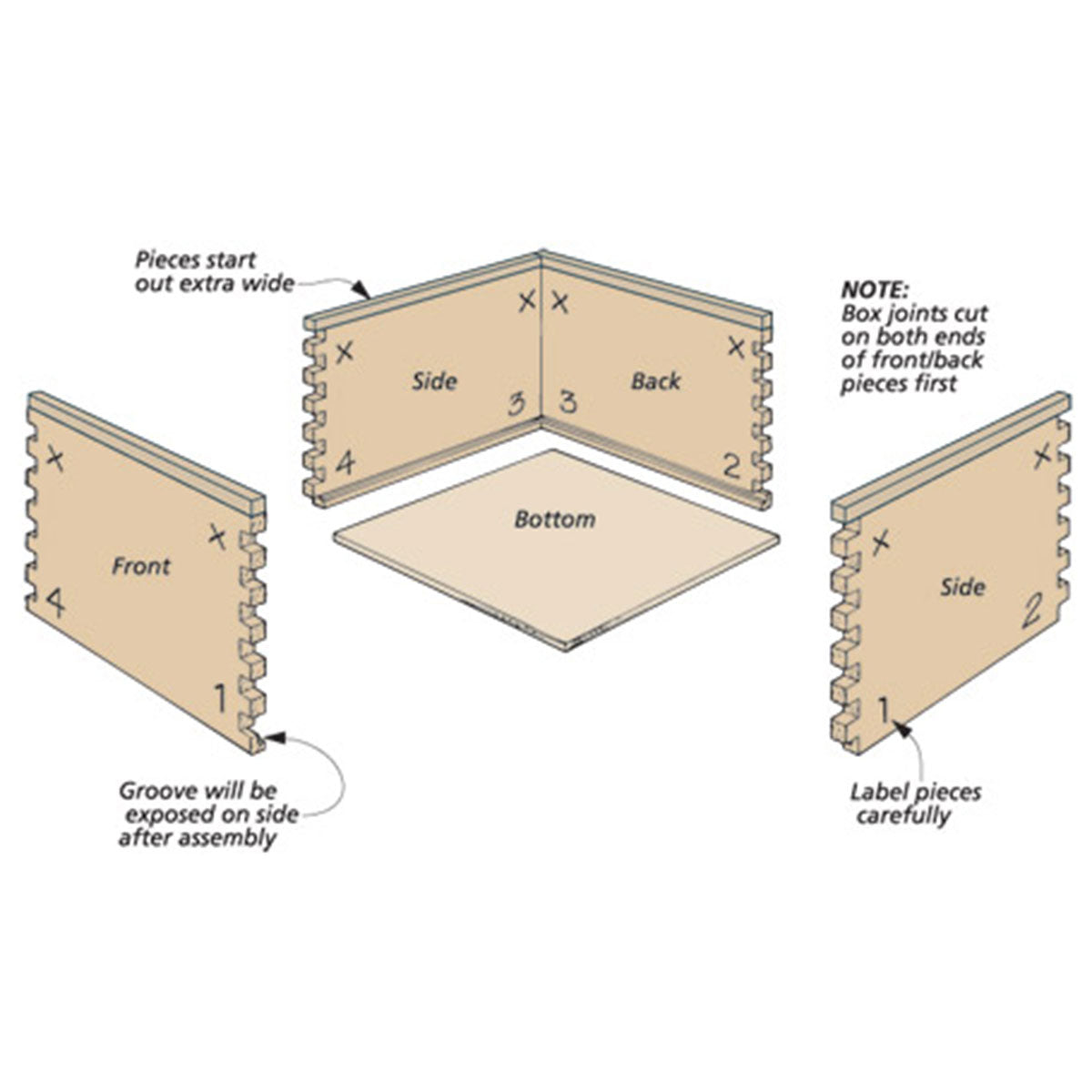 Woodsmith Box Joints Plan