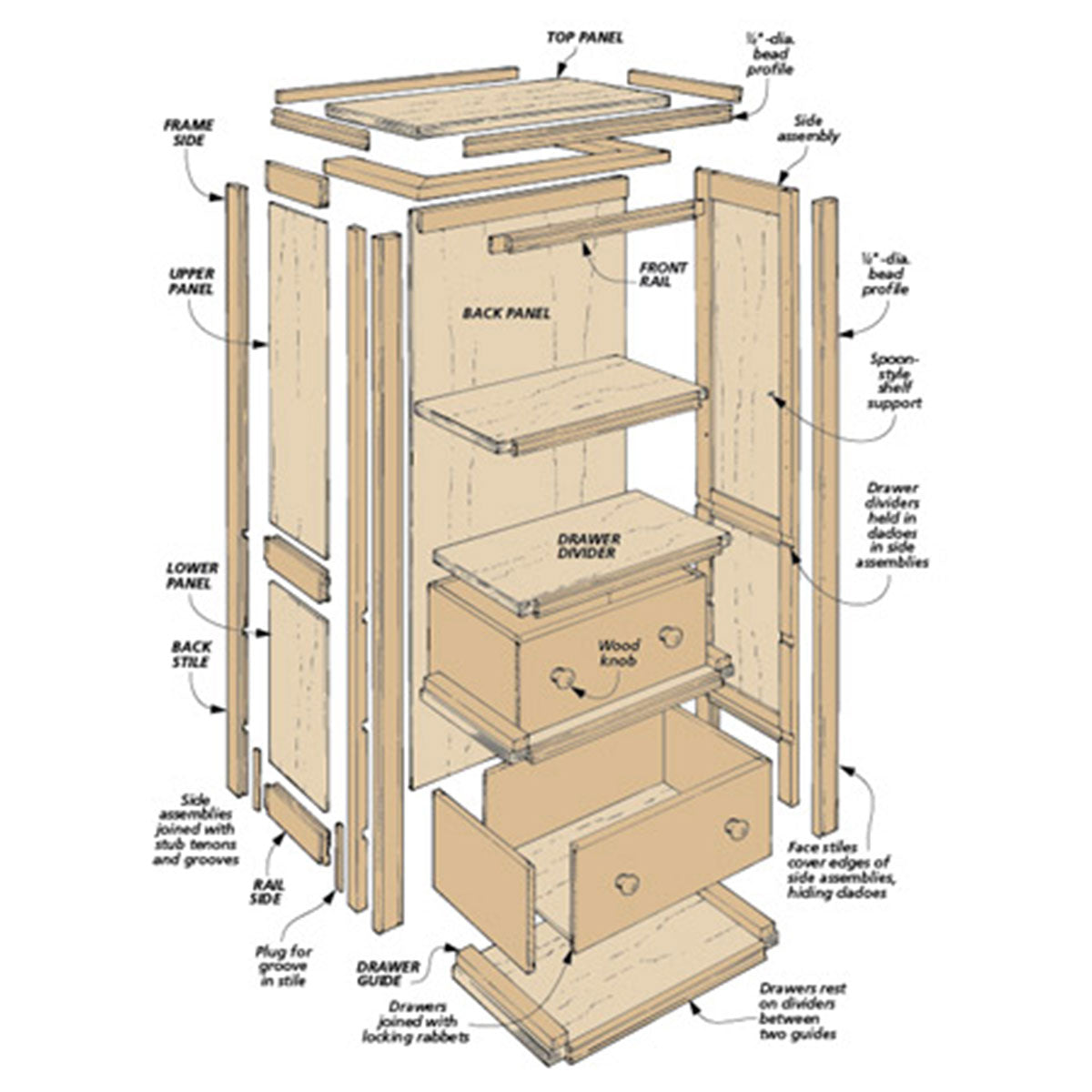 Woodsmith Bead-Front Bookcase Plan