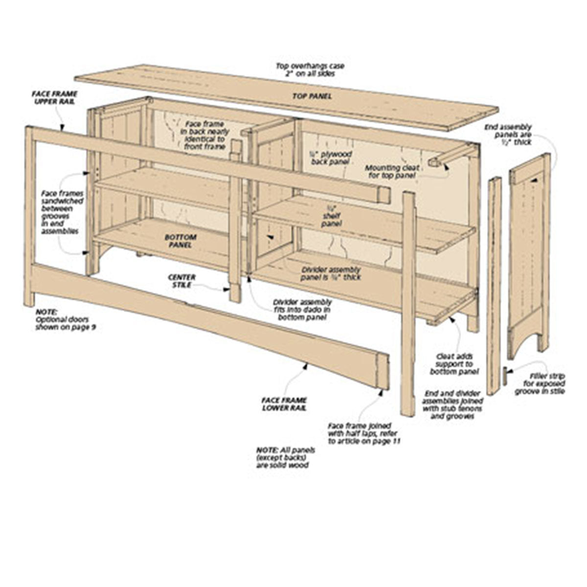 Woodsmith Sofa Table Bookcase Plan