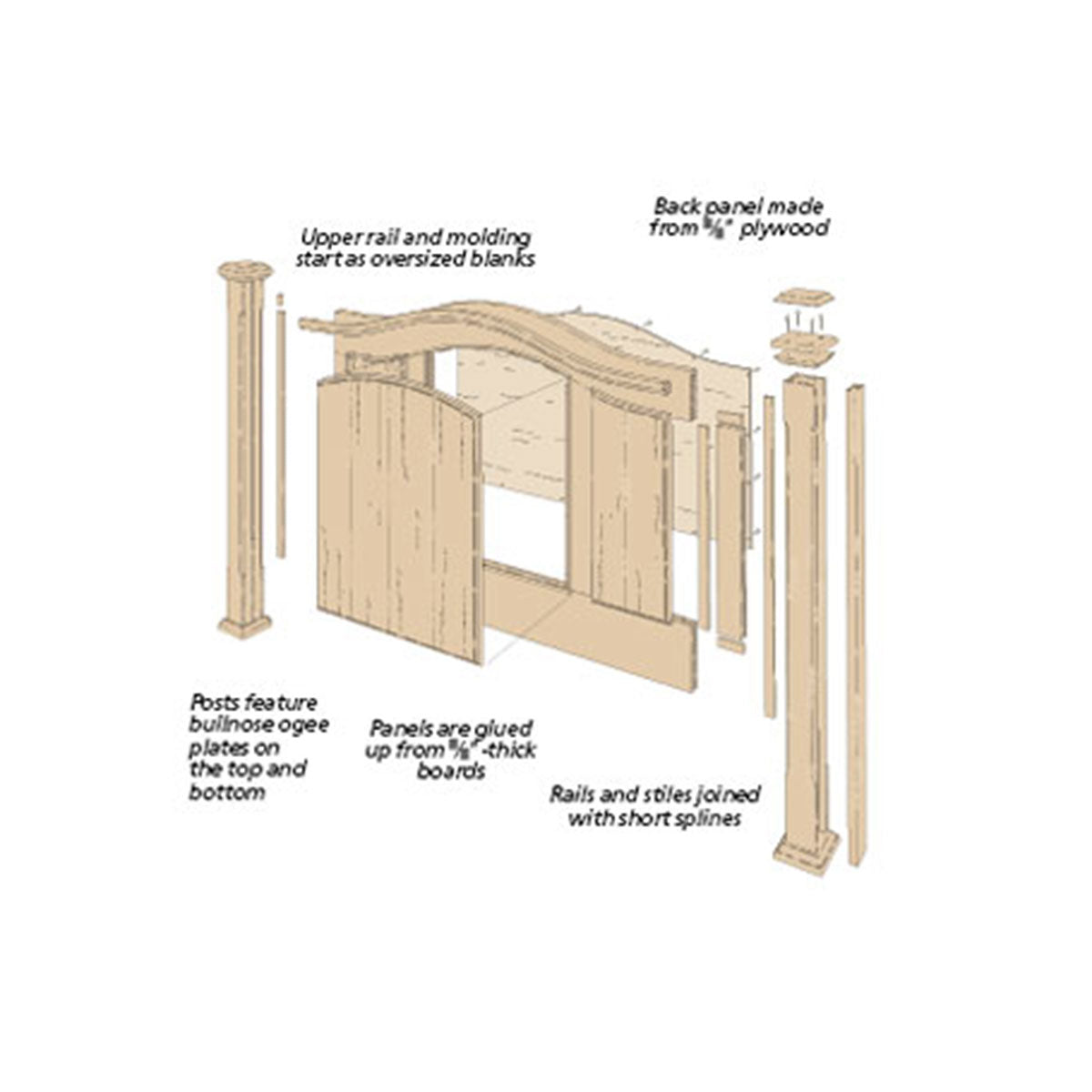 Woodsmith Arch-Top Headboard Plan
