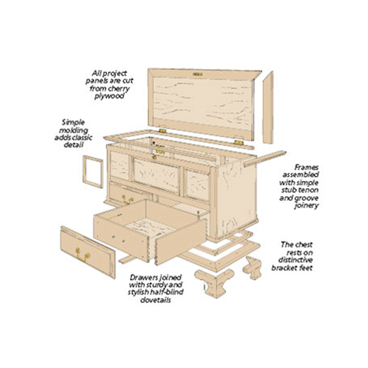 Woodsmith Paneled Blanket Chest Plan