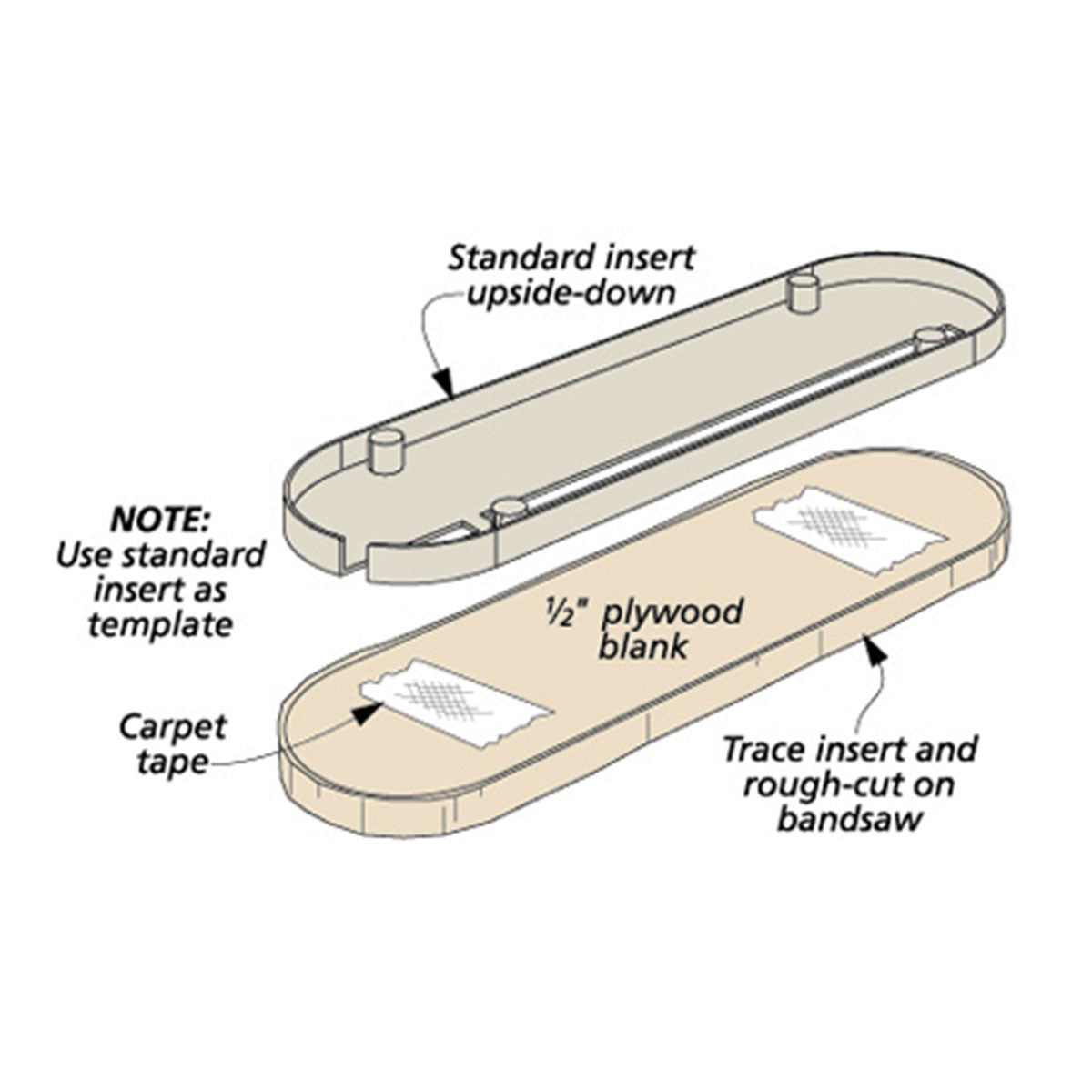 Woodsmith 10 Best Table Saw Accessories Plan
