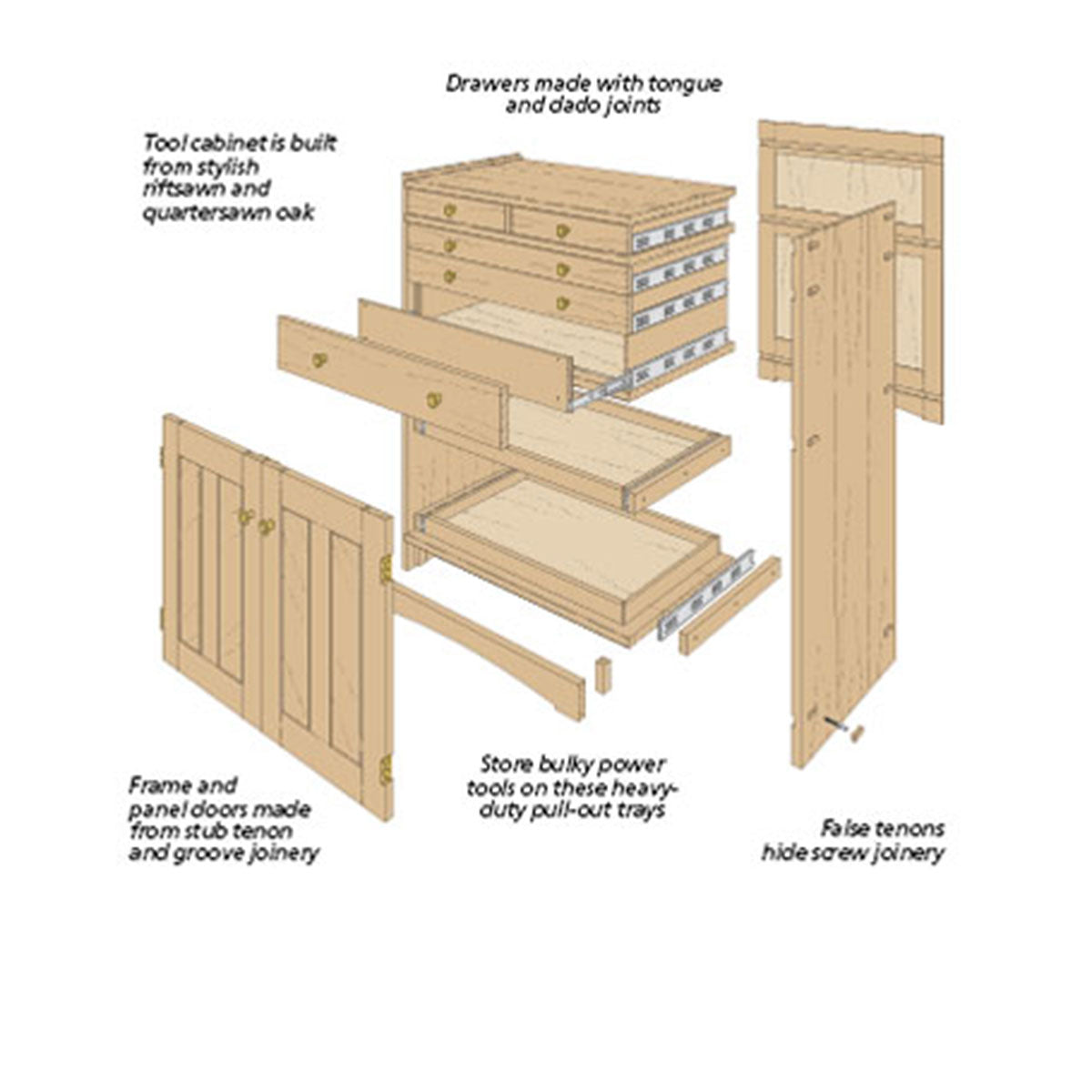 Woodsmith Classic Oak Tool Cabinet Plan