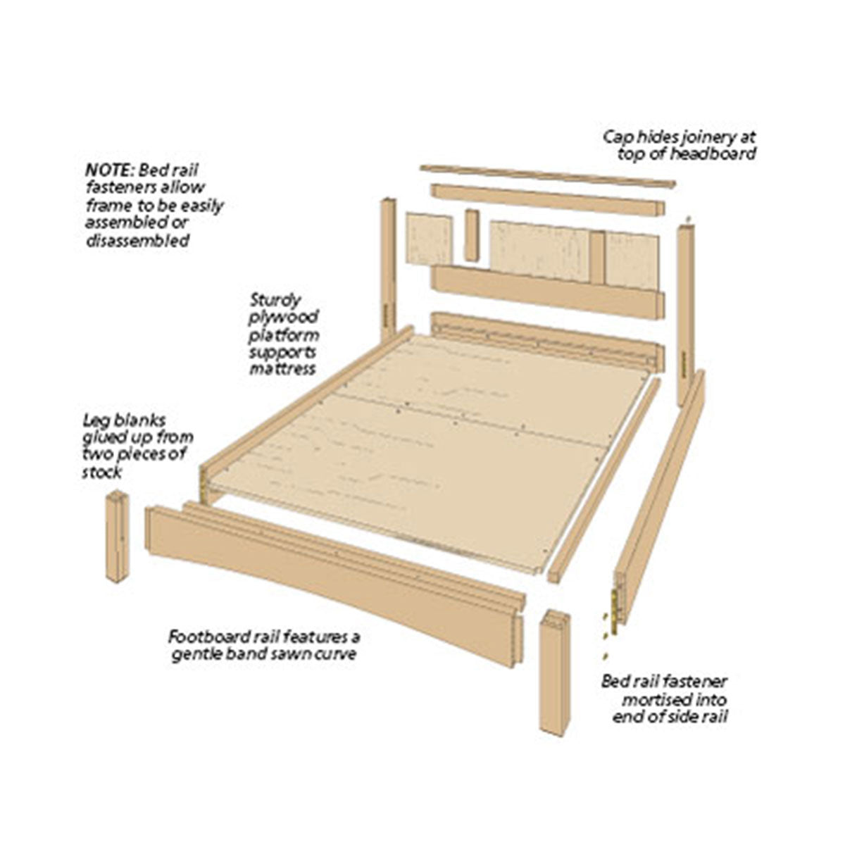 Woodsmith Platform Bed Standard Plan & Premium Shop Drawings