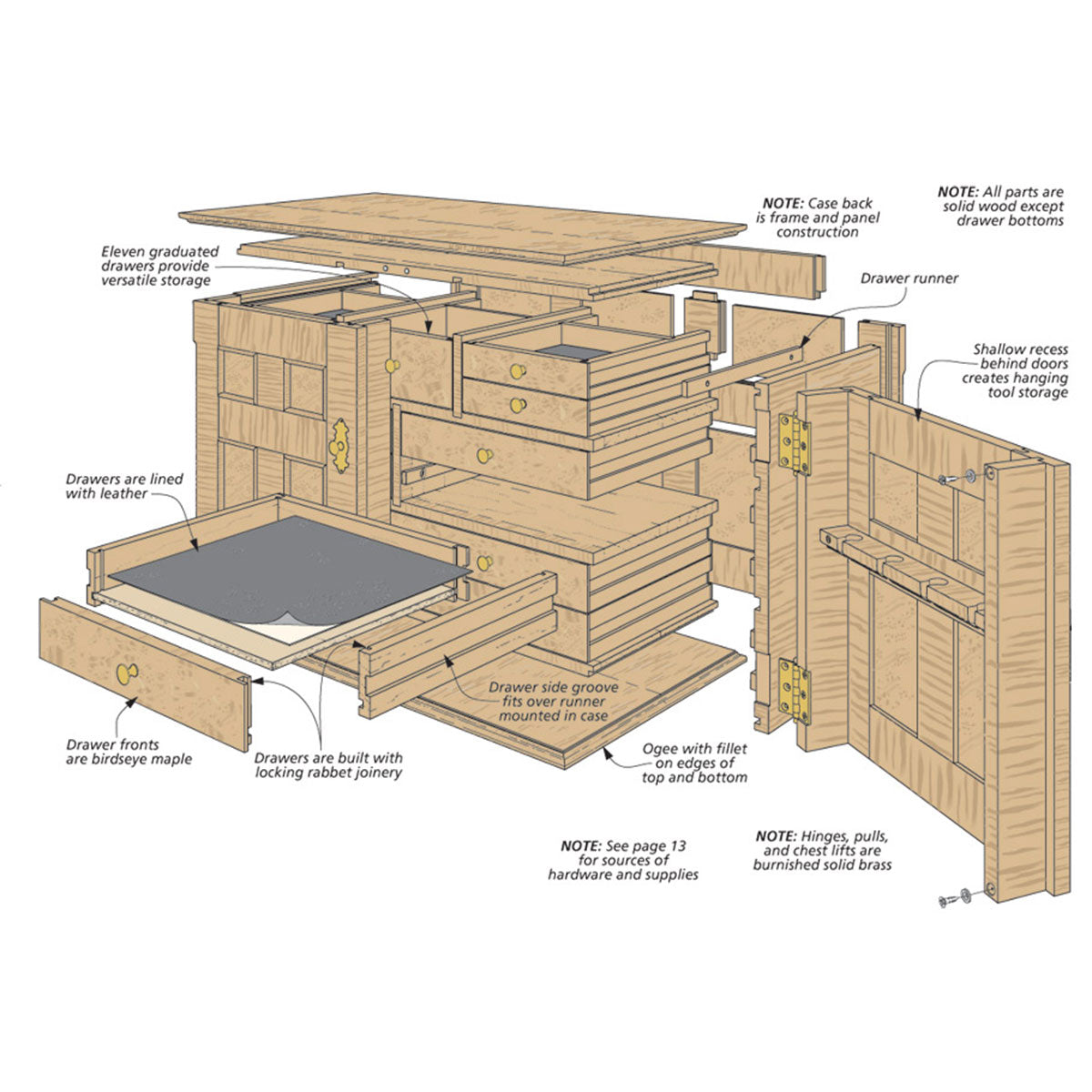 Woodsmith Craftsman’s Tool Chest Plan