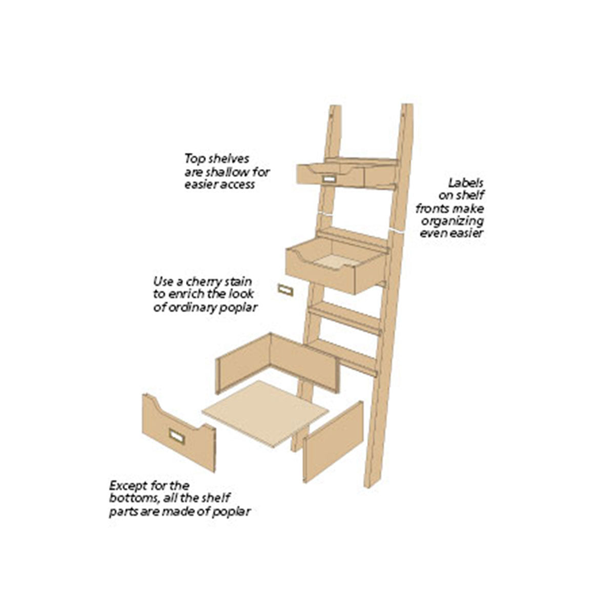 Woodsmith Five-Tier Display Tower Plan