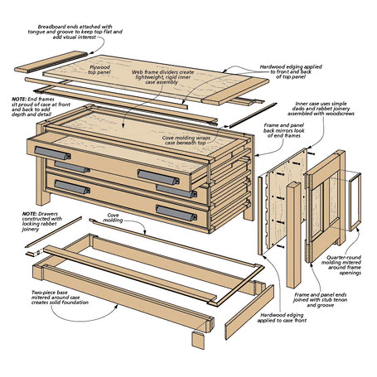 Woodsmith Three-Drawer Coffee Table Plan