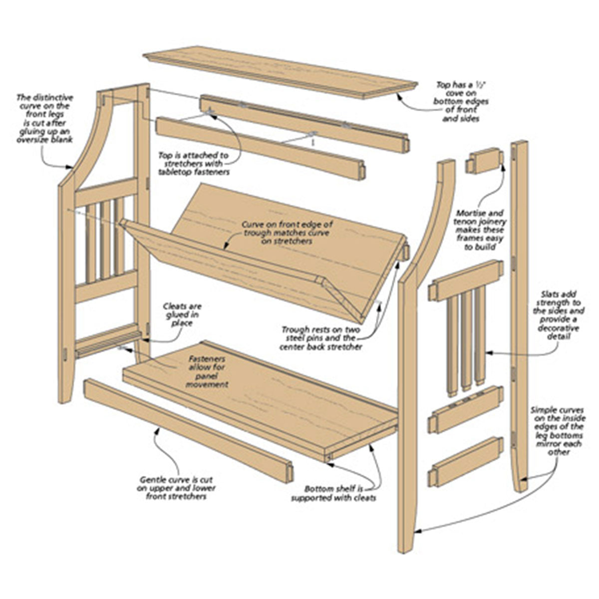 Woodsmith Trough-Style Bookrack Plan