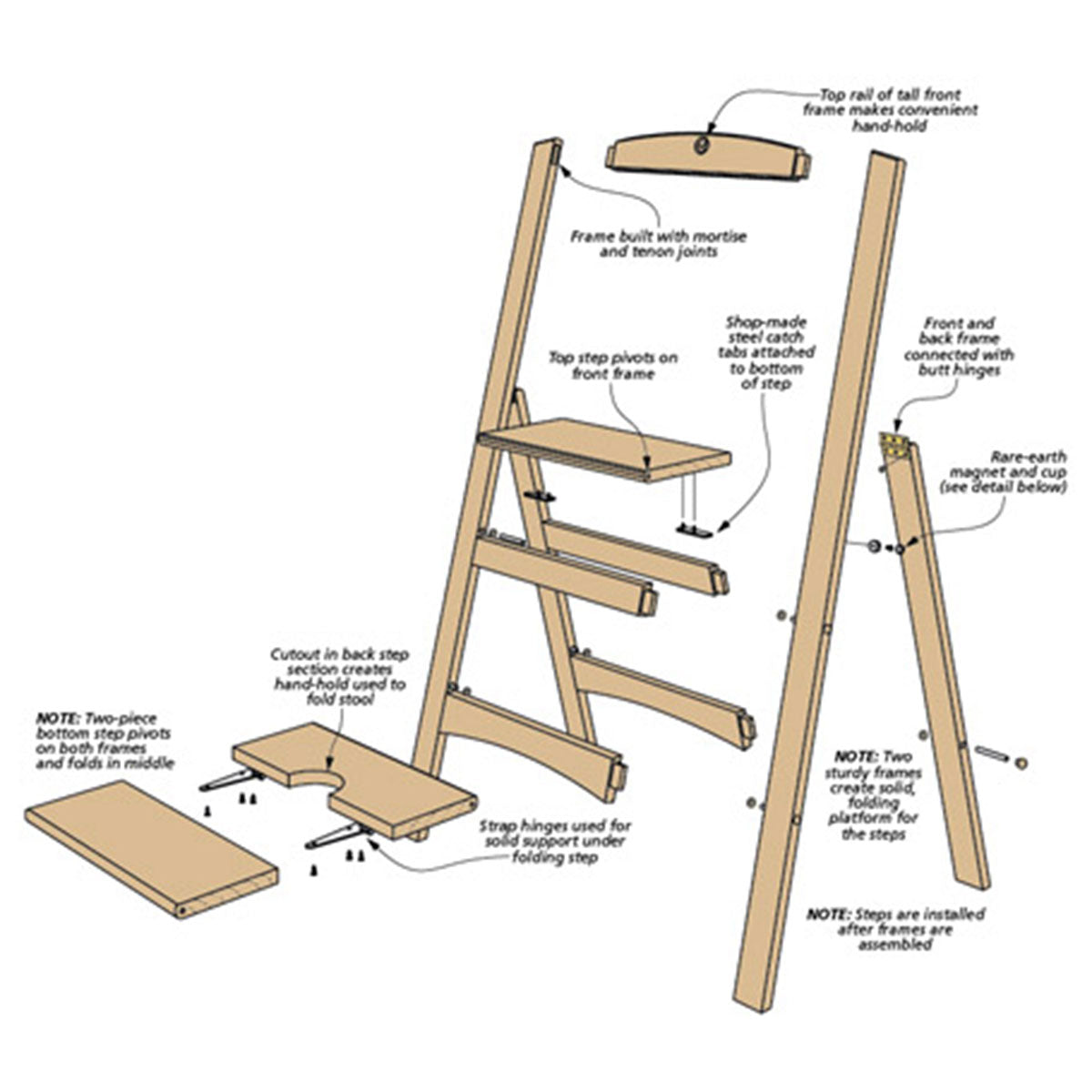 Woodsmith Folding Step-Stool Standard Plan & Premium Shop Drawings