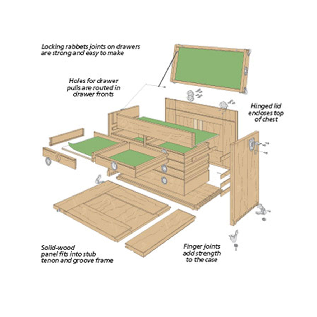 Woodsmith Machinist’s Chest Standard Plan & Premium Shop Drawings