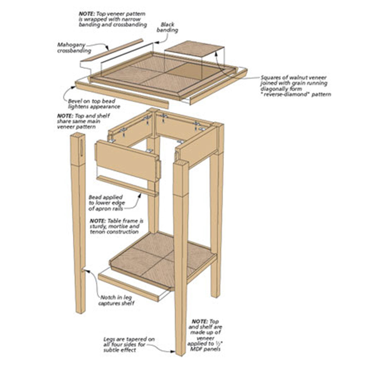 Woodsmith Veneered Accent Table Plan