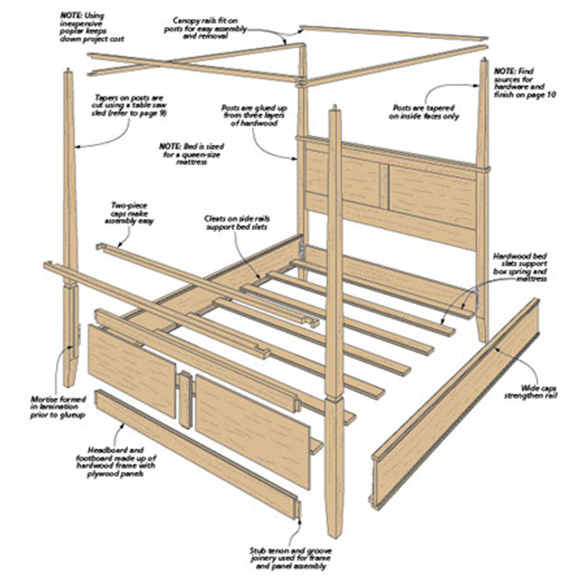 Woodsmith Modern Four-Poster Bed Plan