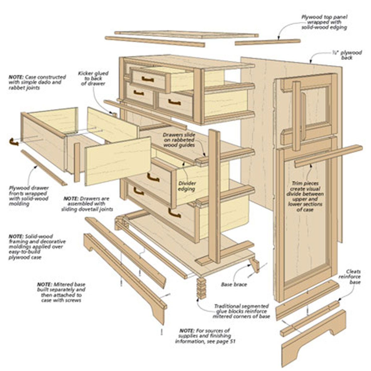 Woodsmith Bedroom Suite Oak Dresser Plan