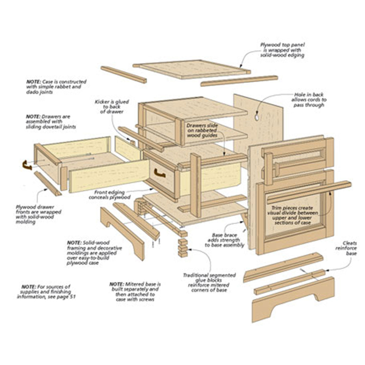 Woodsmith Bedroom Suite Oak Nightstand Plan