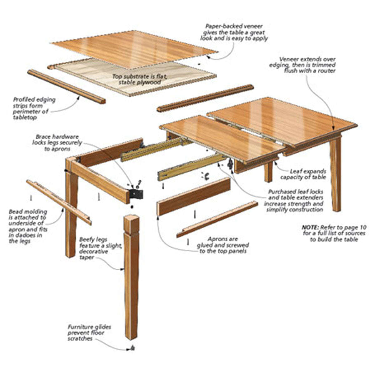 Woodsmith Cherry Dining Table Standard Plan & Premium Shop Drawings