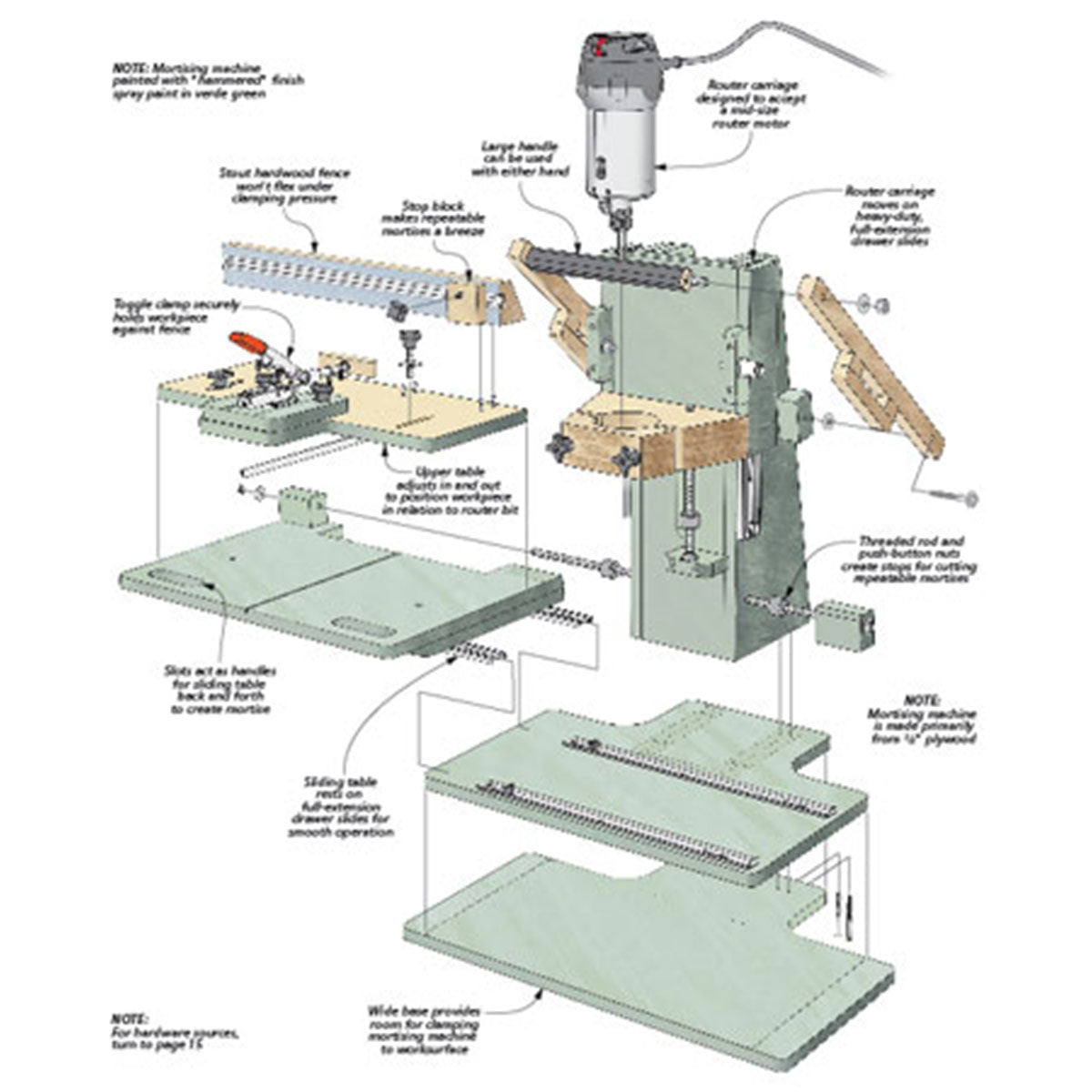 Woodsmith Router Mortising Machine Standard Plan & Premium Shop Drawings