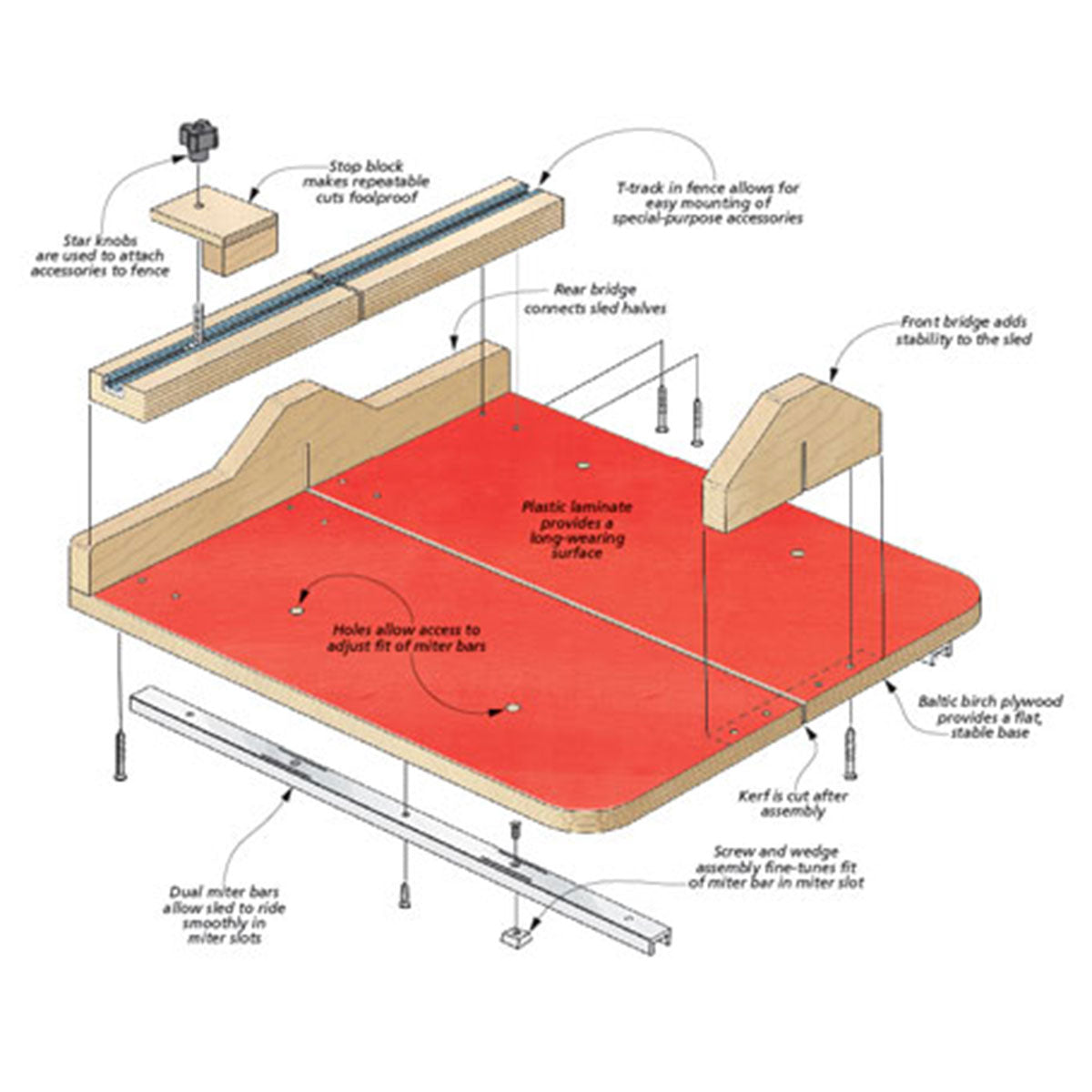 Woodsmith Multipurpose Small Parts Sled Standard Plan & Premium Shop Drawings