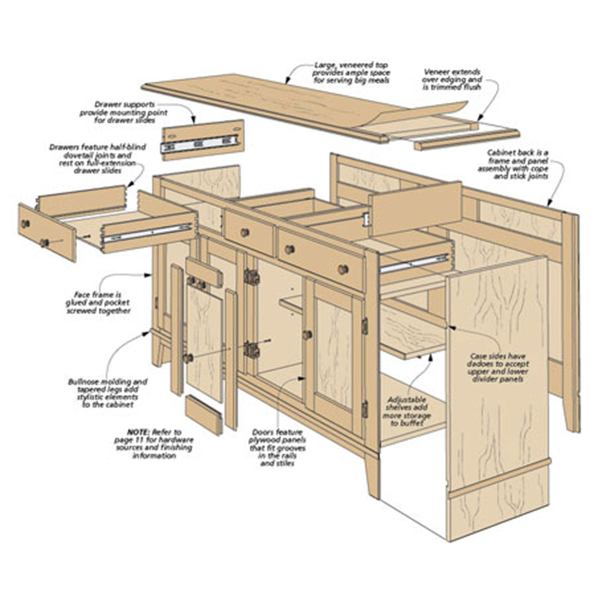 Woodsmith Dining Room Buffet Plan