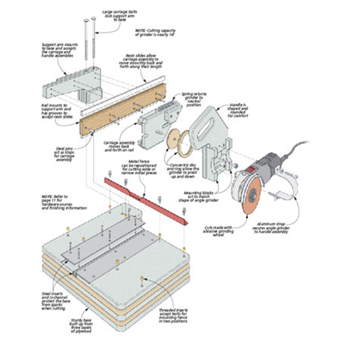 Woodsmith Sliding Cutoff Grinder Standard Plan & Premium Shop Drawings