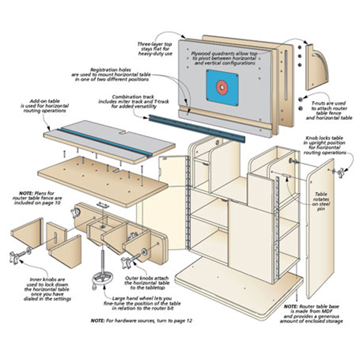 Woodsmith Combination Router Table Standard Plan & Premium Shop Drawings