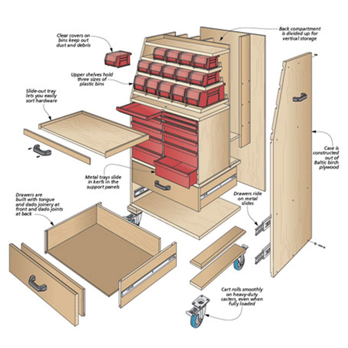 Woodsmith Mobile Hardware Organizer Plan
