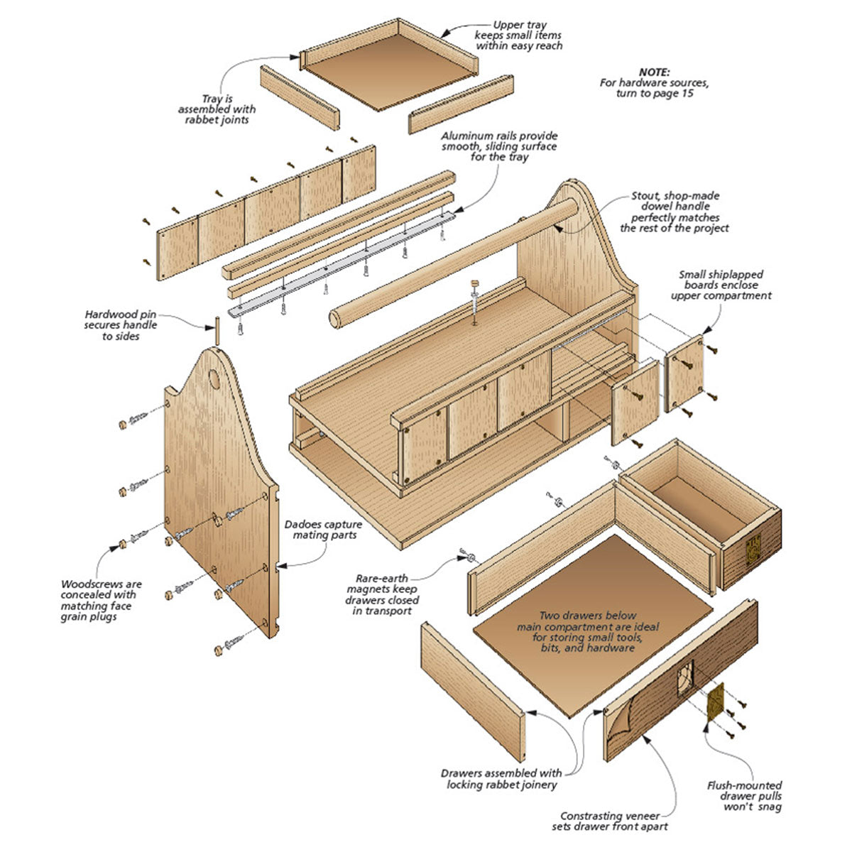 Woodsmith Go-Anywhere Tool Tote Standard Plan & Premium Shop Drawings