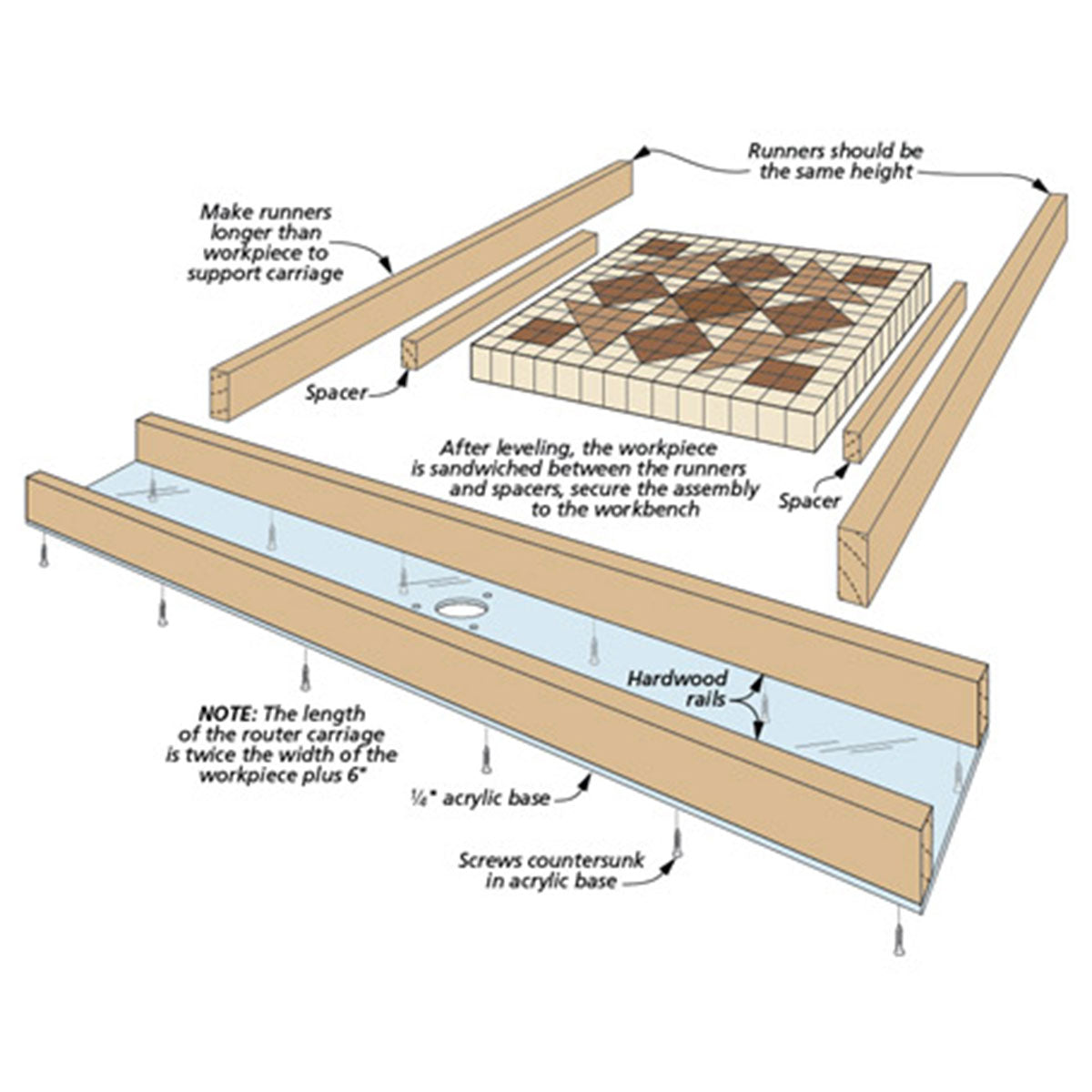 Woodsmith Quilted Cutting Board Plan
