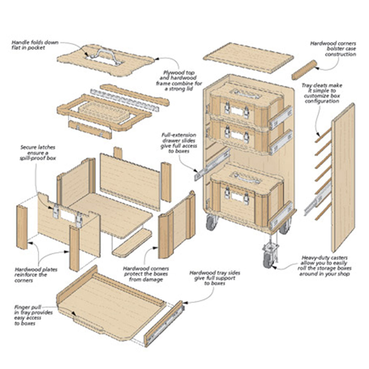 Woodsmith Modular Storage Boxes Standard Plan & Premium Shop Drawings