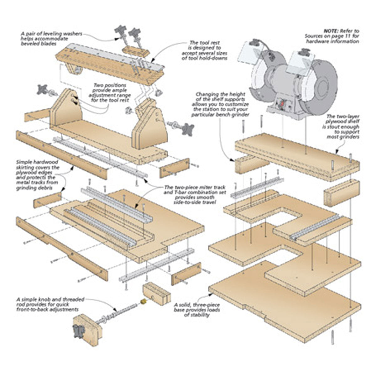 Woodsmith Multi-Purpose Sharpening Station Standard Plan & Premium Shop Drawings