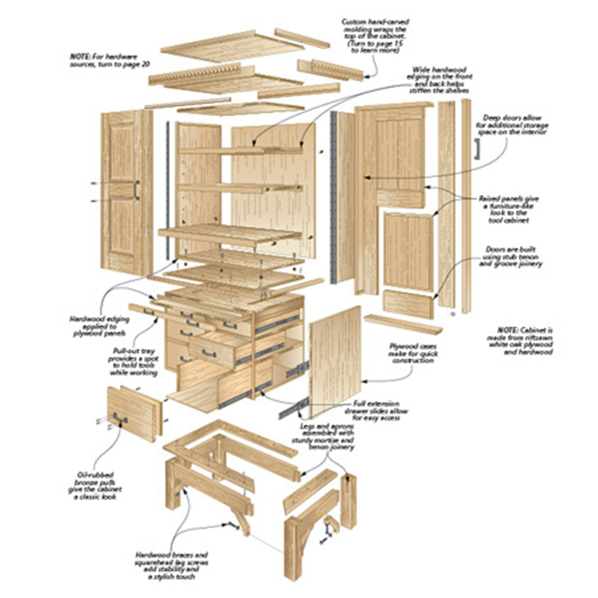 Woodsmith Top-Notch Tool Cabinet Standard Plan & Premium Shop Drawings