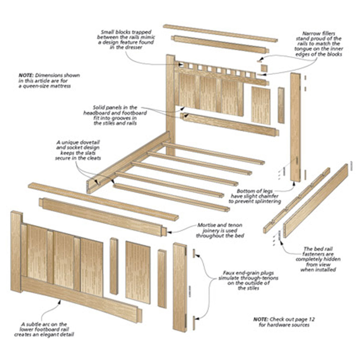 Woodsmith Classic Craftsman Bed Standard Plan & Premium Shop Drawings