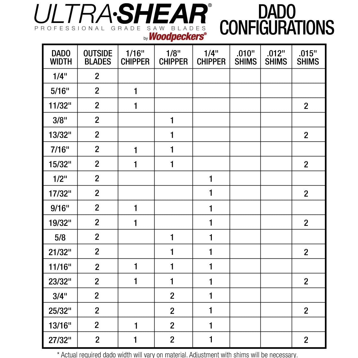 Ultra-Shear Ultimate Stacked Dado 2.0 Saw Blade Set