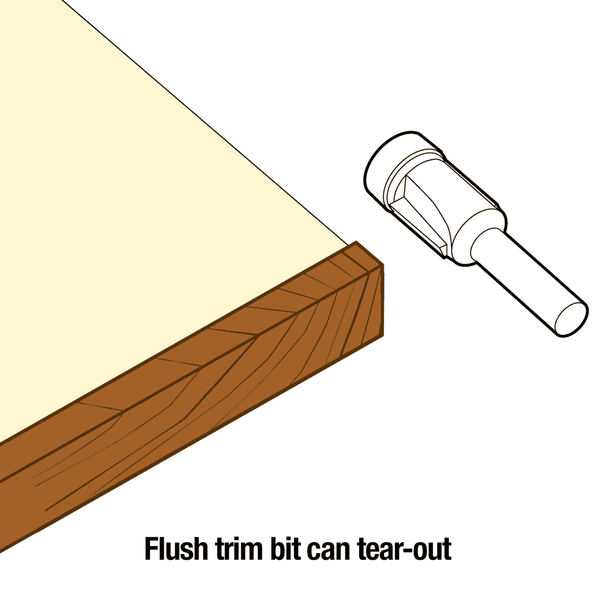 Flush Trim Base for Compact and Mid-Size Routers