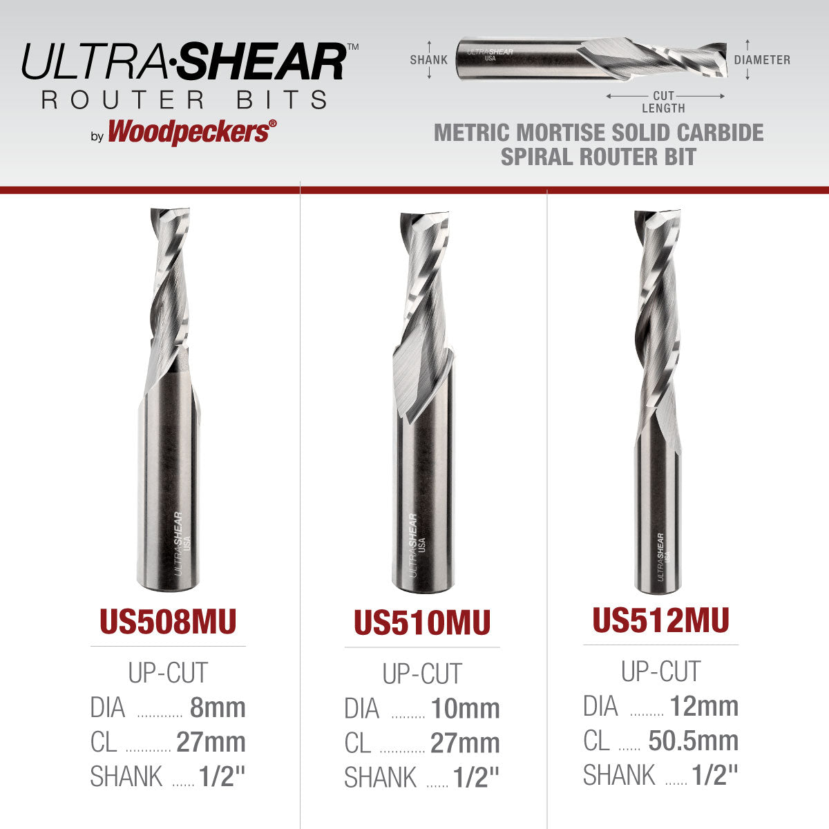 Ultra-Shear Metric Mortising Router Bits - Open Box – Woodpeckers