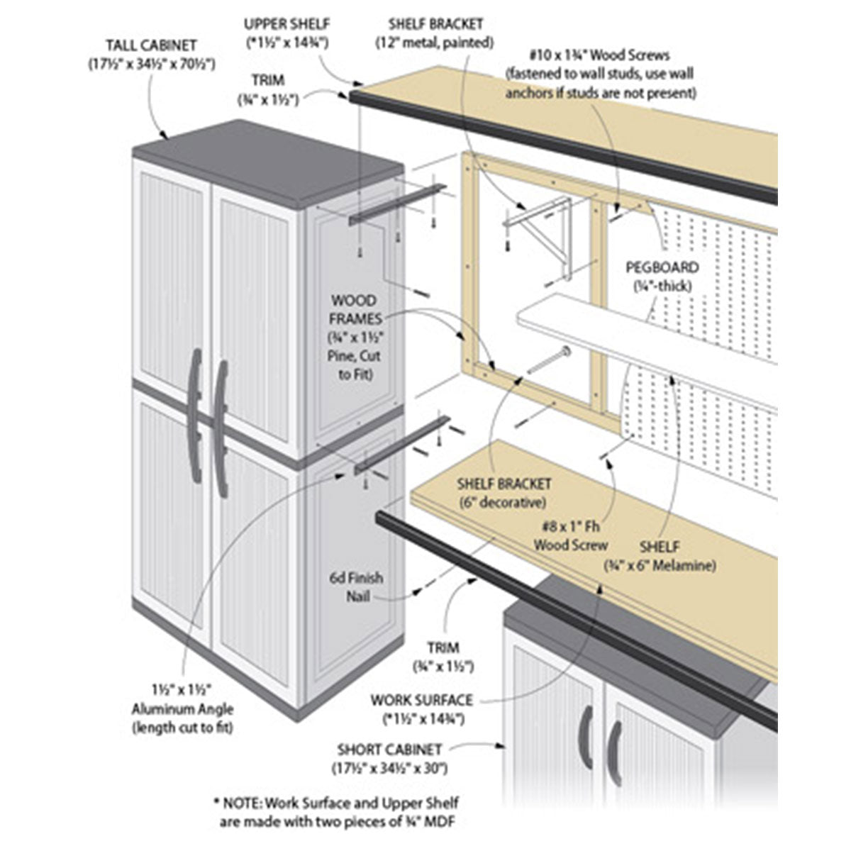 Woodsmith Garage Makeover Plan