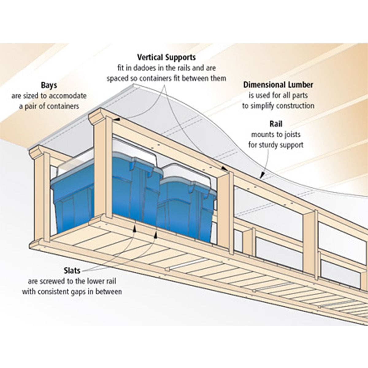 Woodsmith Overhead Storage Loft Plan